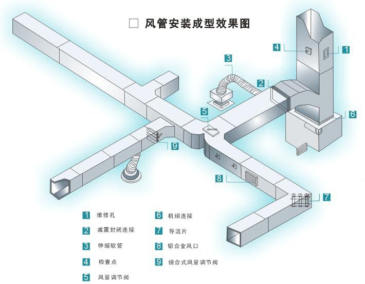 通風管道設(shè)備：風道橡膠補償器