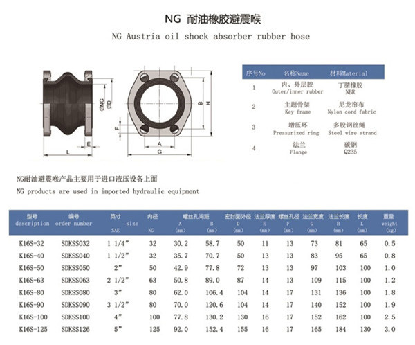KXY-II-32液壓油柔性橡膠接頭多少錢一臺(tái)，附技術(shù)參數(shù)
